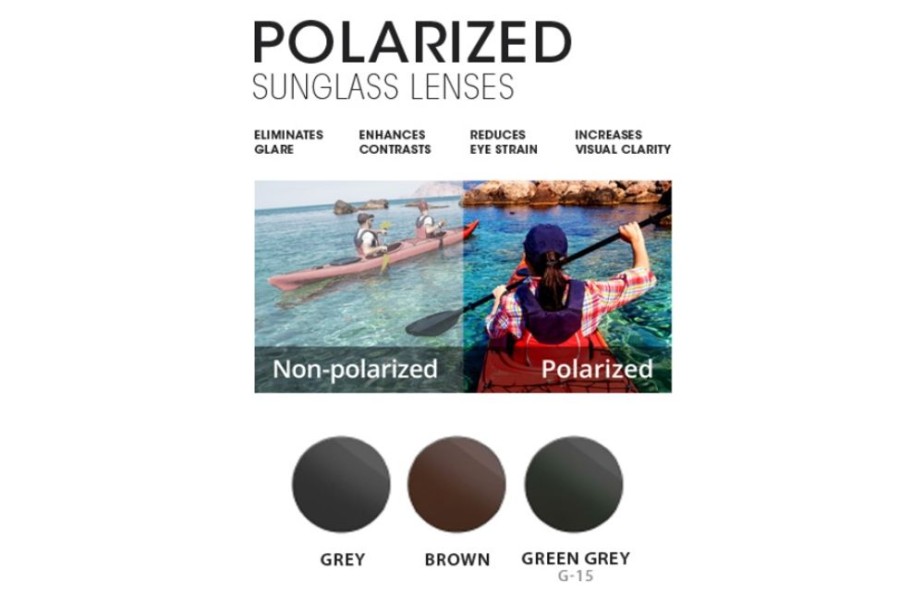 Lenses Premium Choice | Premium Choice Polarized - Polycarbonate Plano Lenses