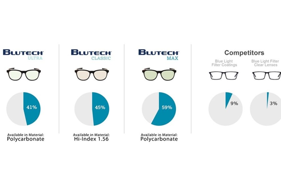 Lenses Premium Choice | Premium Choice Blutech® Classic Indoor W/ Super Hydrophobic Anti-Glare - Hi-Index 1.56 - Single Vision Lenses Blutech Classic