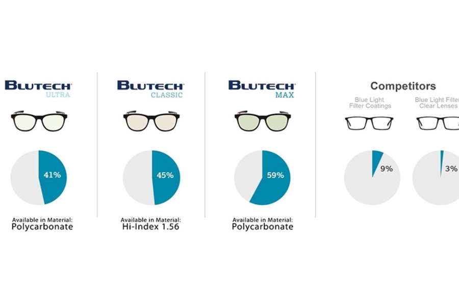 Lenses Premium Choice | Premium Choice Blutech® Ultra Indoor - Polycarbonate - Single Vision Lenses Blutech Ultra