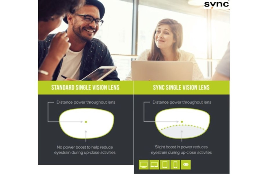 Lenses Hoya | Hoya Hoya Sync Iii - Sensity® - Hi-Index 1.67 - Single Vision Lenses